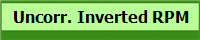 Uncorr. Inverted RPM